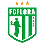 Флора